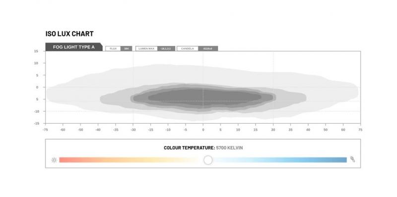 STEDI Universal Nebelscheinwerfer - Type A